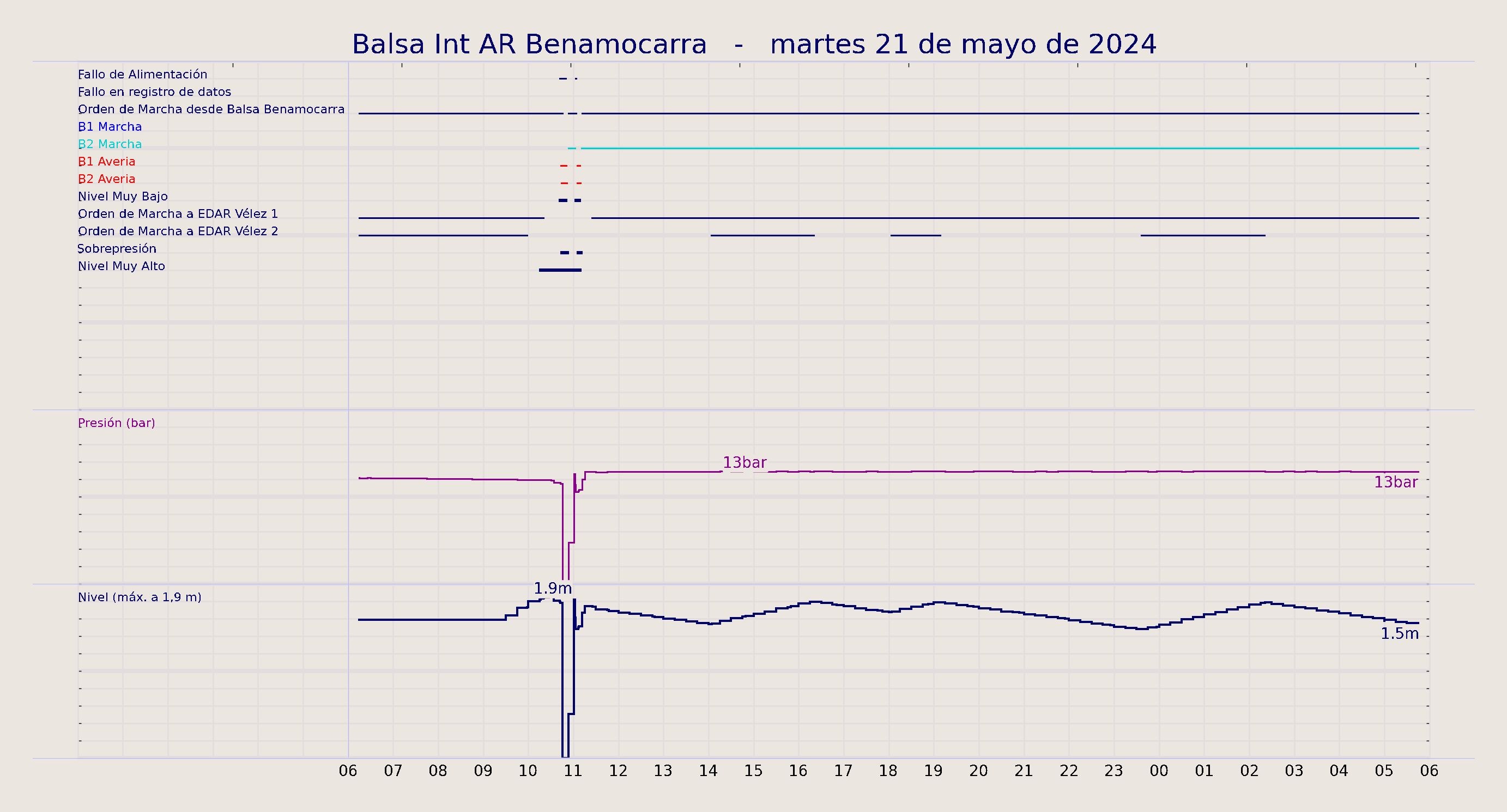 ../../imagenes/vid/2024/Balsa Int AR Benamocarra/2024-05-21 Balsa Int AR Benamocarra.png